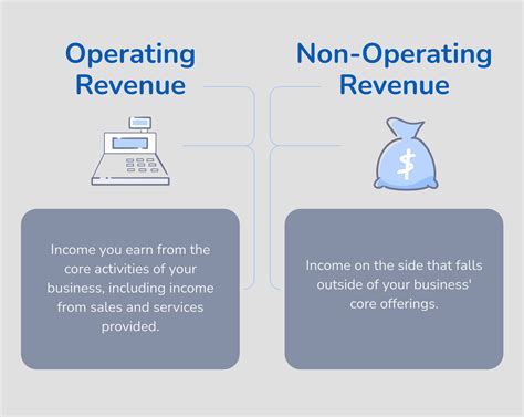 Revenue Types: What Small Business Owners Should Know