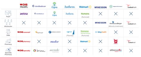 CVS' Acquisition Of Aetna Marks The End Of The Independent Pharmacy Benefit Manager