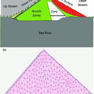 Image result for Limit Equilibrium Method
