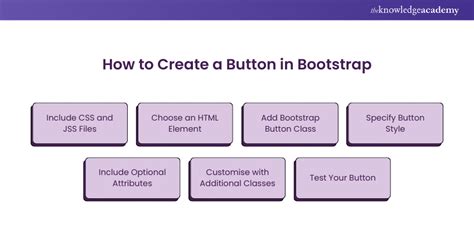 Image result for Web Buttons Using Bootstrap's