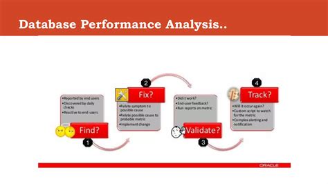 Image result for Oracle Performance Tuning 12C