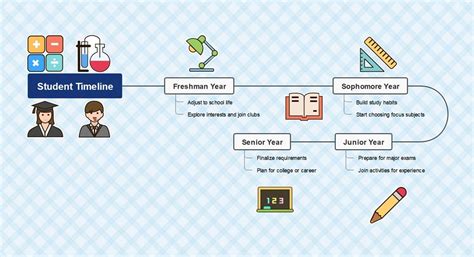 Top Students Timeline Examples for Academic Success
