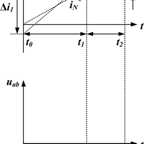 Image result for Zero Cycle Example