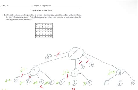 Image result for Psudocode Question Examples