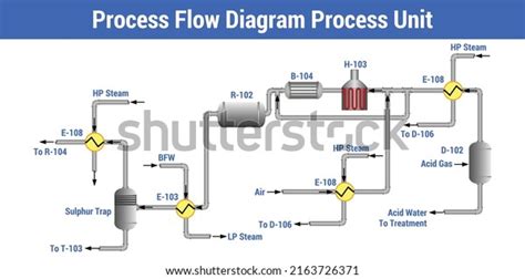 Process Flow Vector 的图像结果