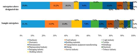 Monitoring Index System for Sectors’ Digital Transformation and Its ...