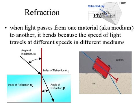 Image result for Material Refraction