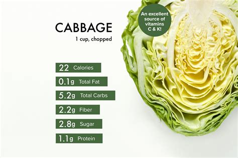 Napa Cabbage Nutrition Facts - Printable Nutrition Facts