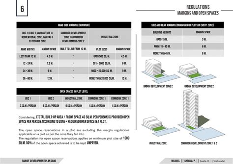 Rajkot Development Plan 2036 | CEPT - Portfolio