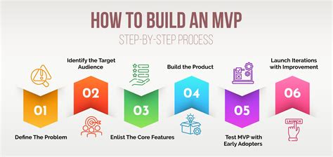 Image result for Getting Started with Mvpi3 Tutorial