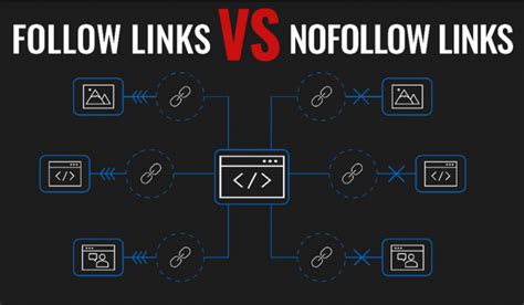 Follow vs Nofollow Links: What You Should Know - SEO Marketing ...