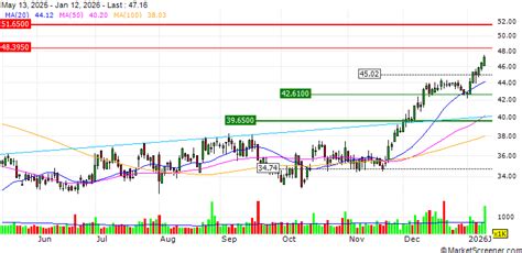 Transcript : Hub Group, Inc. Presents at BofA Securities 31st Annual ...