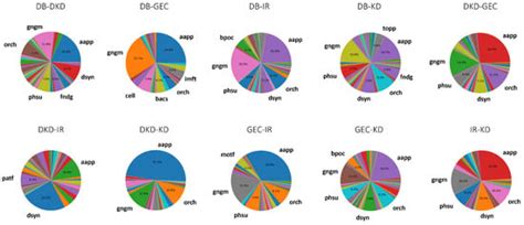Cross-Domain Text Mining of Pathophysiological Processes Associated ...