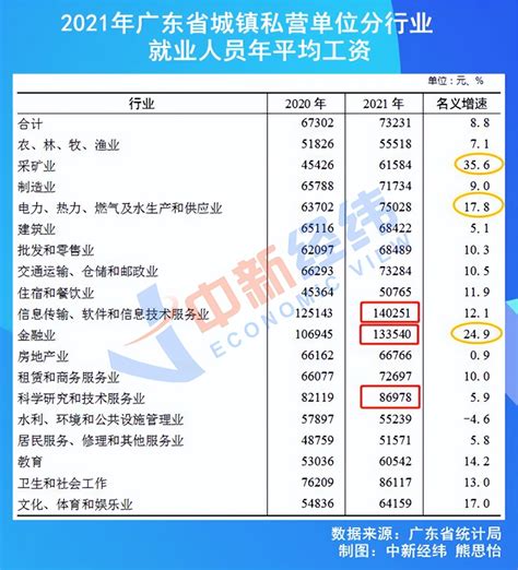 上海历年平均工资和社保基数汇总 - 知乎