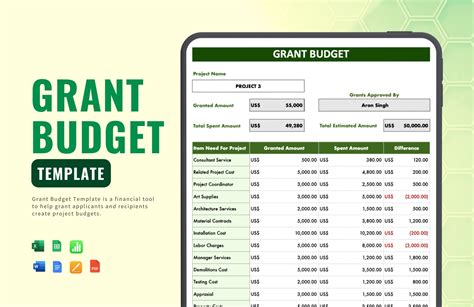 Making Projected Budget Excel 的图像结果