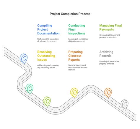 Project Contract Engineer Examples 的图像结果