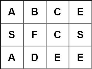 Image result for Word Search LeetCode
