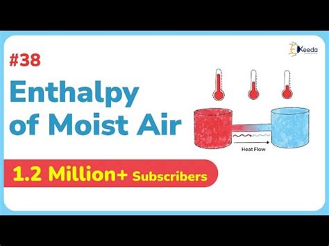 Mastering the Enthalpy of Moist Air - Psychrometry - GATE Application ...