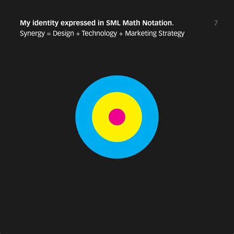 Image result for Sml Graph