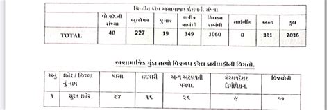 List of 2036 anti-social elements prepared