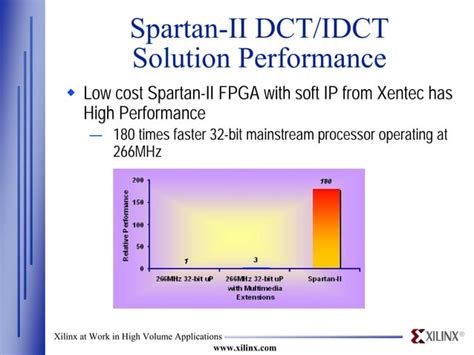 Image result for Discrete Cosine Transform