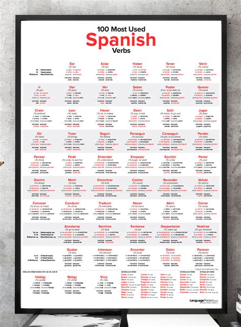 100 Most Used Spanish Verbs Poster - Spanish Conjugation Chart ...