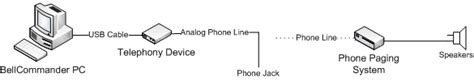 Image result for Phone Paging System