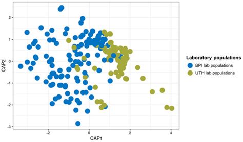 The Symbiotic Bacterial Profile of Laboratory-Reared and Field-Caught ...