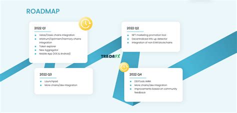 Image result for Dextool Tutorial
