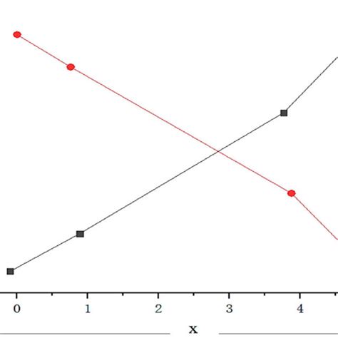 Image result for Ship Dynamic Positioning Control System