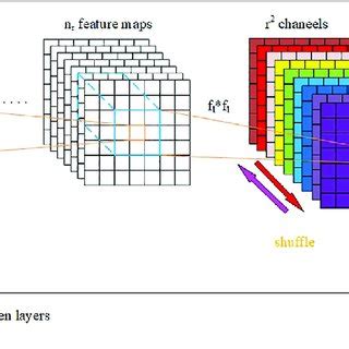 Image result for Sub Pixel Text Encoder
