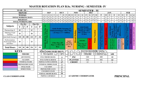 BSc Nursing Second Year Rotation Plan - Fourth Semester Guide – Nursing ...