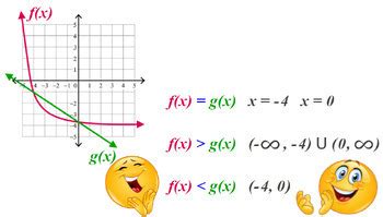 Image result for Comparing Linear and Exponential Functions