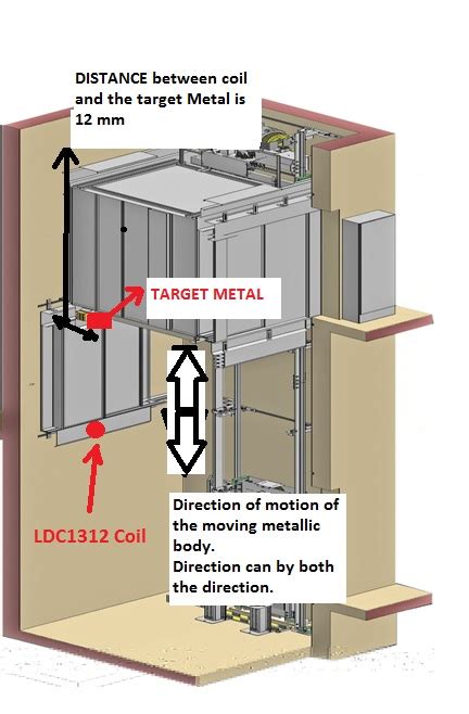 Image result for Ti Inductive Level Sensing Guide