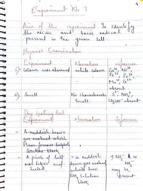 Image result for Functional Group Experiment Class 12