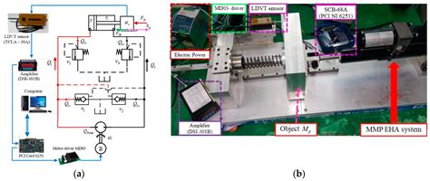 Experimental Study of Sensor Fault-Tolerant Control for an Electro ...