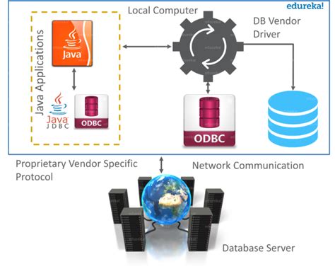 Advanced Java Concepts 的图像结果