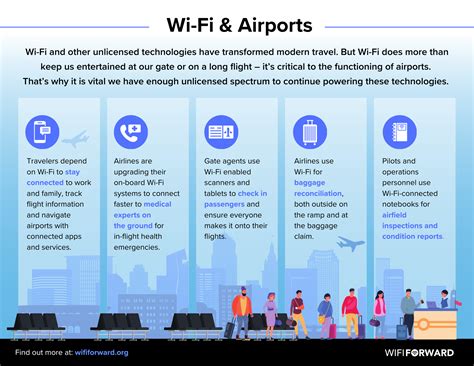 Resources - WifiForward