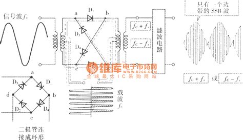 Image result for Ring Modulation