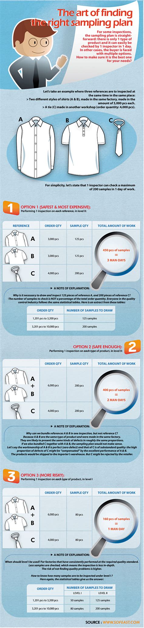 Image result for Variables Sampling Plan