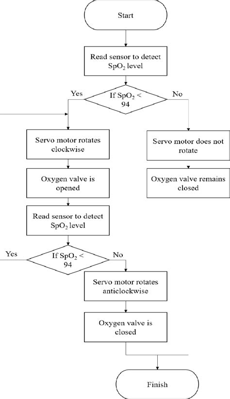 Image result for Programming Nspiration Control