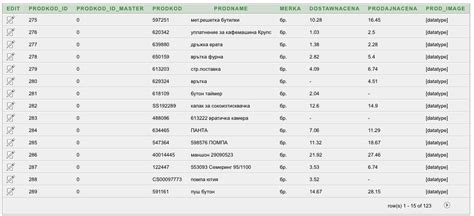Image result for Oracle SQL Query Syntax