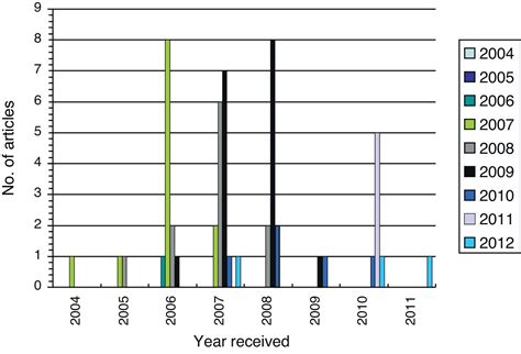 What happens to medical articles submitted in Spanish that are not ...