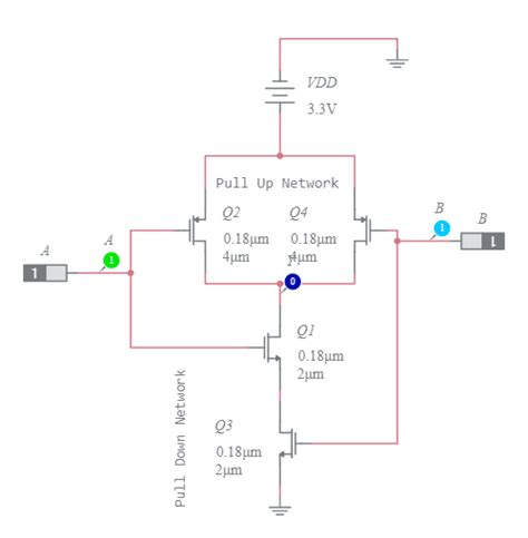 Image result for Nand Gate Using Dynamic CMOS