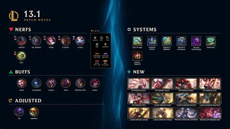 A Look at Every New and Updated Item Coming to League of Legends