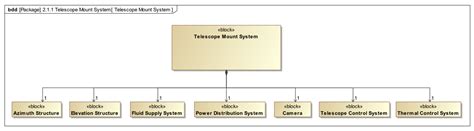 Evaluating the Benefits and Drawbacks of Visualizing Systems Modeling ...