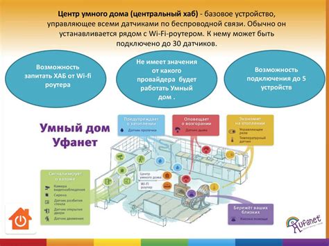Умный дом Уфанет - презентация онлайн