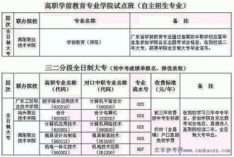 揭阳市综合中等专业学校2016年招生简章