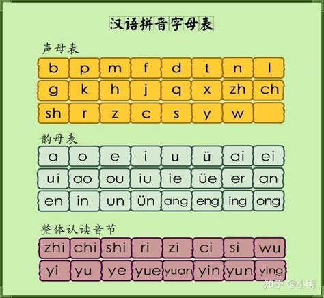 26个拼音正确书写格式_第2页