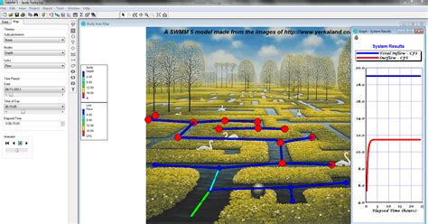 SWMM Scale 的图像结果